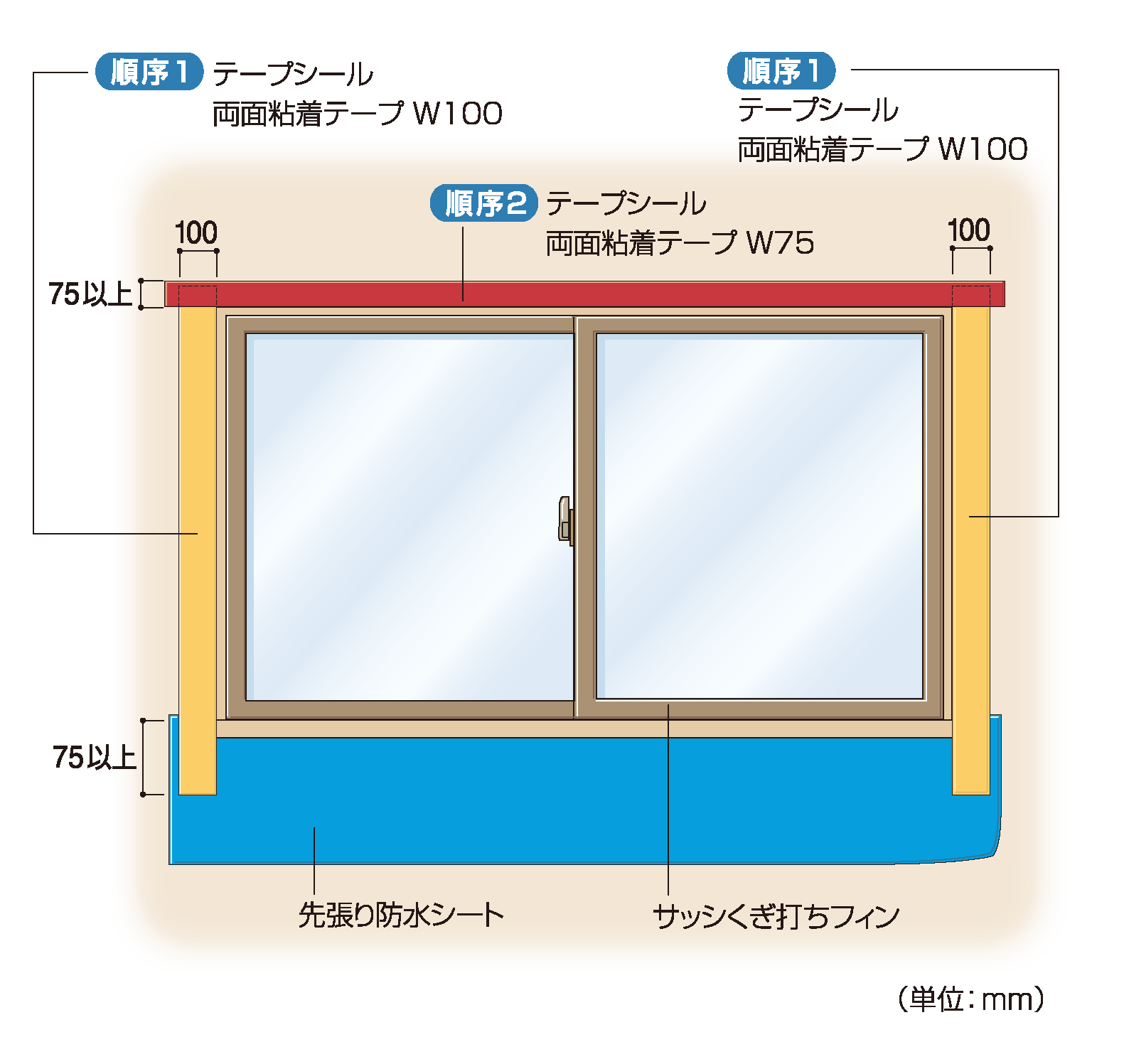 壁仕舞とは _ 雨仕舞 構造図 – JGDRI