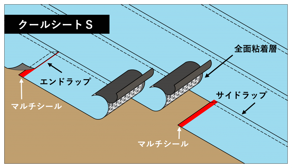 クールタック工法｜改質アスファルトシート防水工法｜建築防水｜製品