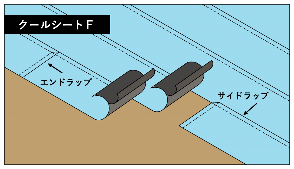 クールタック工法｜改質アスファルトシート防水工法｜建築防水｜製品