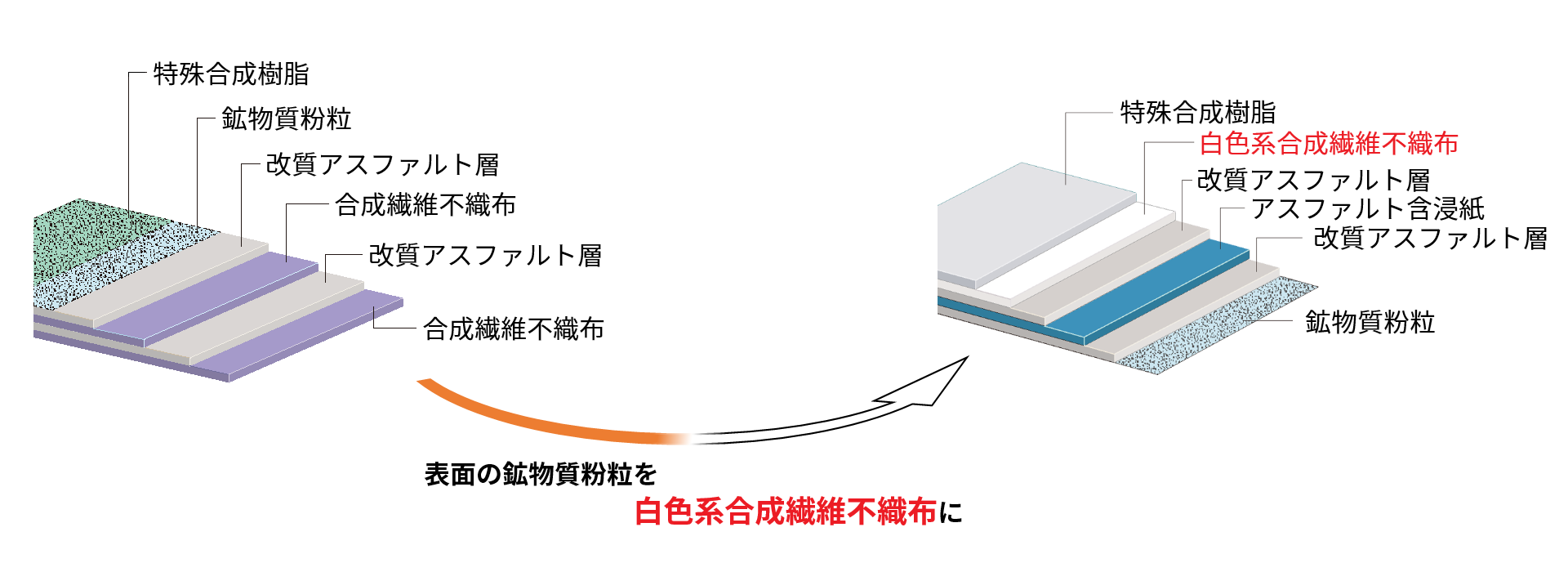 Ark セメント