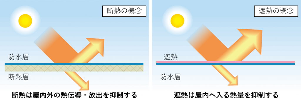 防水材　遮熱塗料プレノカラー プレノカラー遮熱 16.3kg 標準遮熱塗料 仕上げ塗料 日新工業 : ヒット