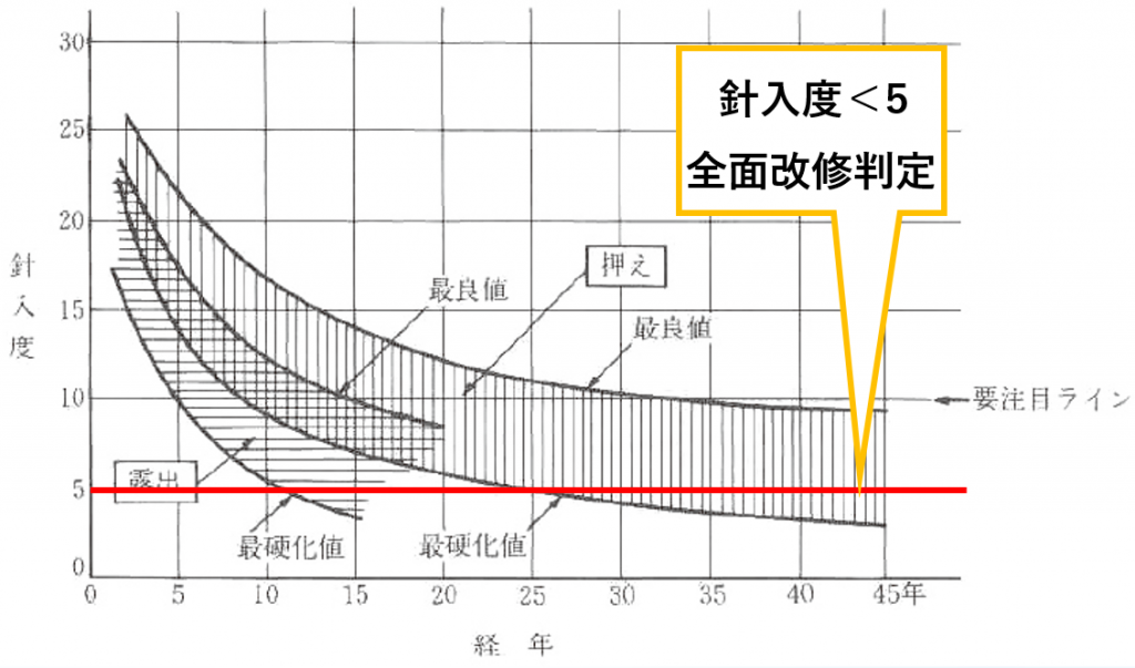 最大約23℃の温度低減効果！アスファルト防水で推奨する遮熱塗料3選