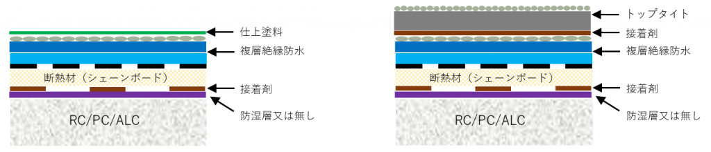 メルタン21防水工法｜飛び火認定｜資料一覧｜日新工業株式会社
