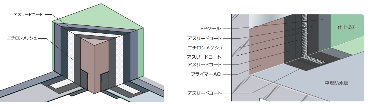 【防水施工者必見】シート系防水と塗膜防水の取り合い｜問い合わせの多い質問｜日新ブログ｜日新工業株式会社