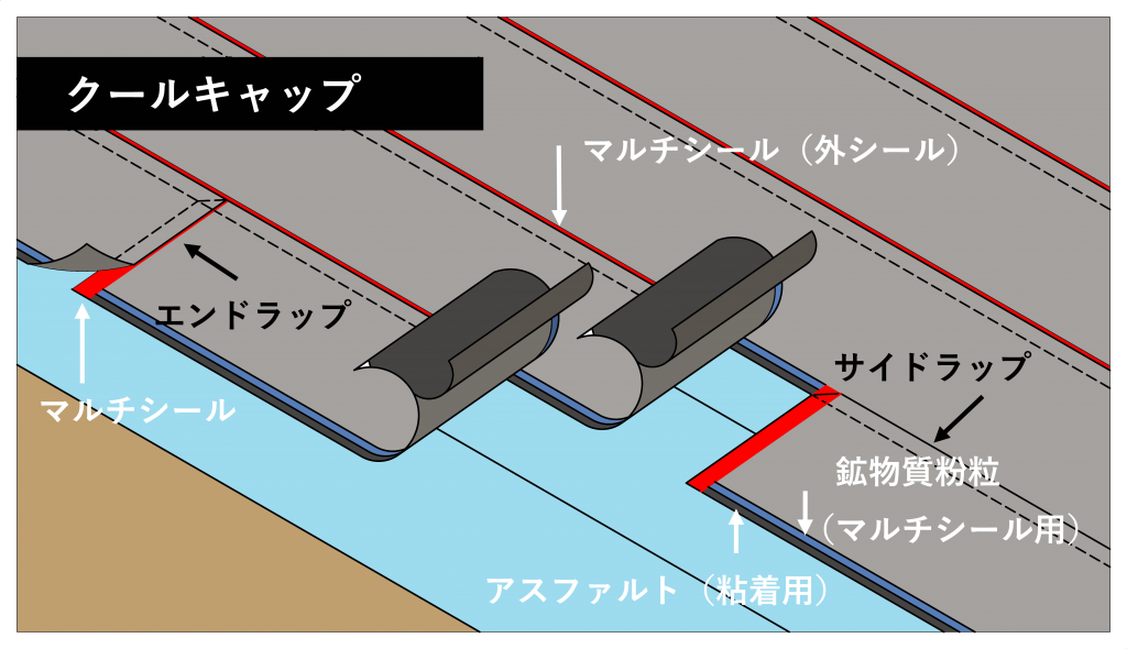 クールタック工法｜改質アスファルトシート防水工法｜建築防水｜製品