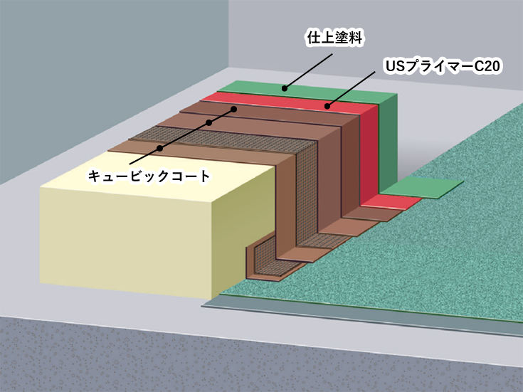 キュービックコート｜塗膜防水工法｜建築防水｜製品情報｜日新工業株式会社