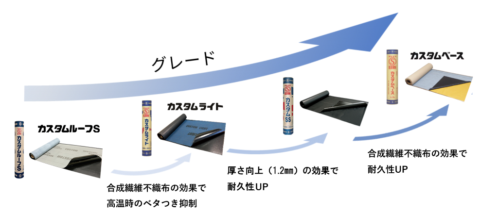 粘着層付改質アスファルトルーフィング｜屋根下葺材｜住宅建材｜製品