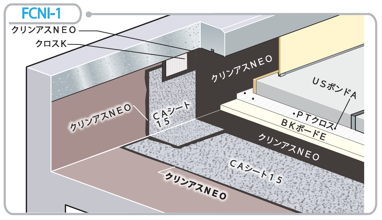 クリンアスNEO工法 屋上単層仕様で技術審査証明！｜防水トレンド情報